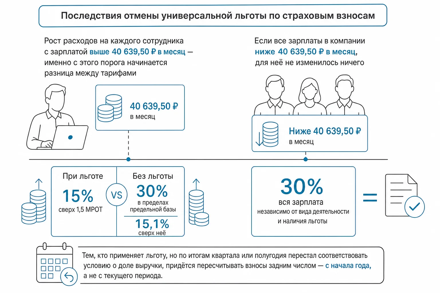 Что это значит для бизнеса