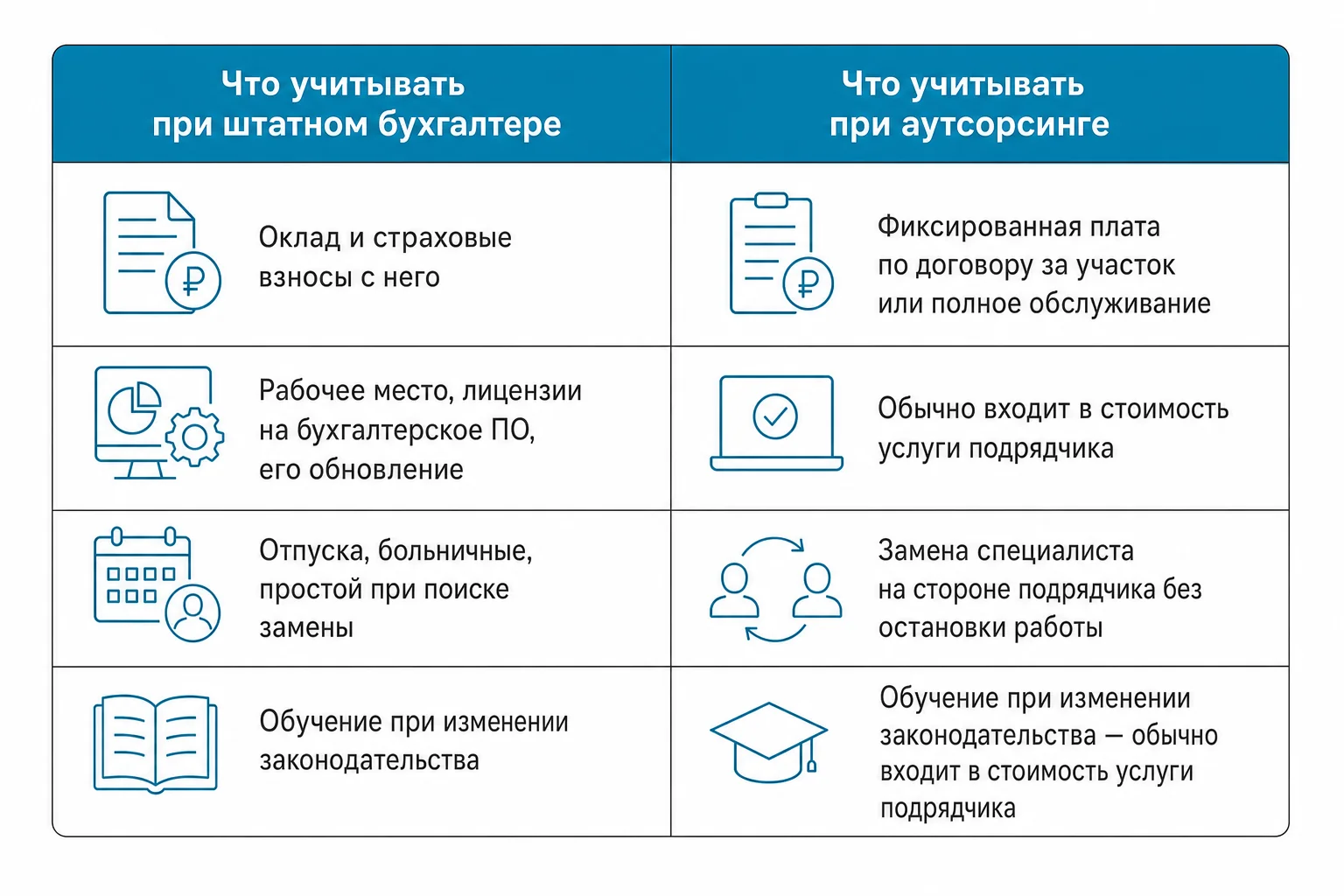 Прогноз рынка