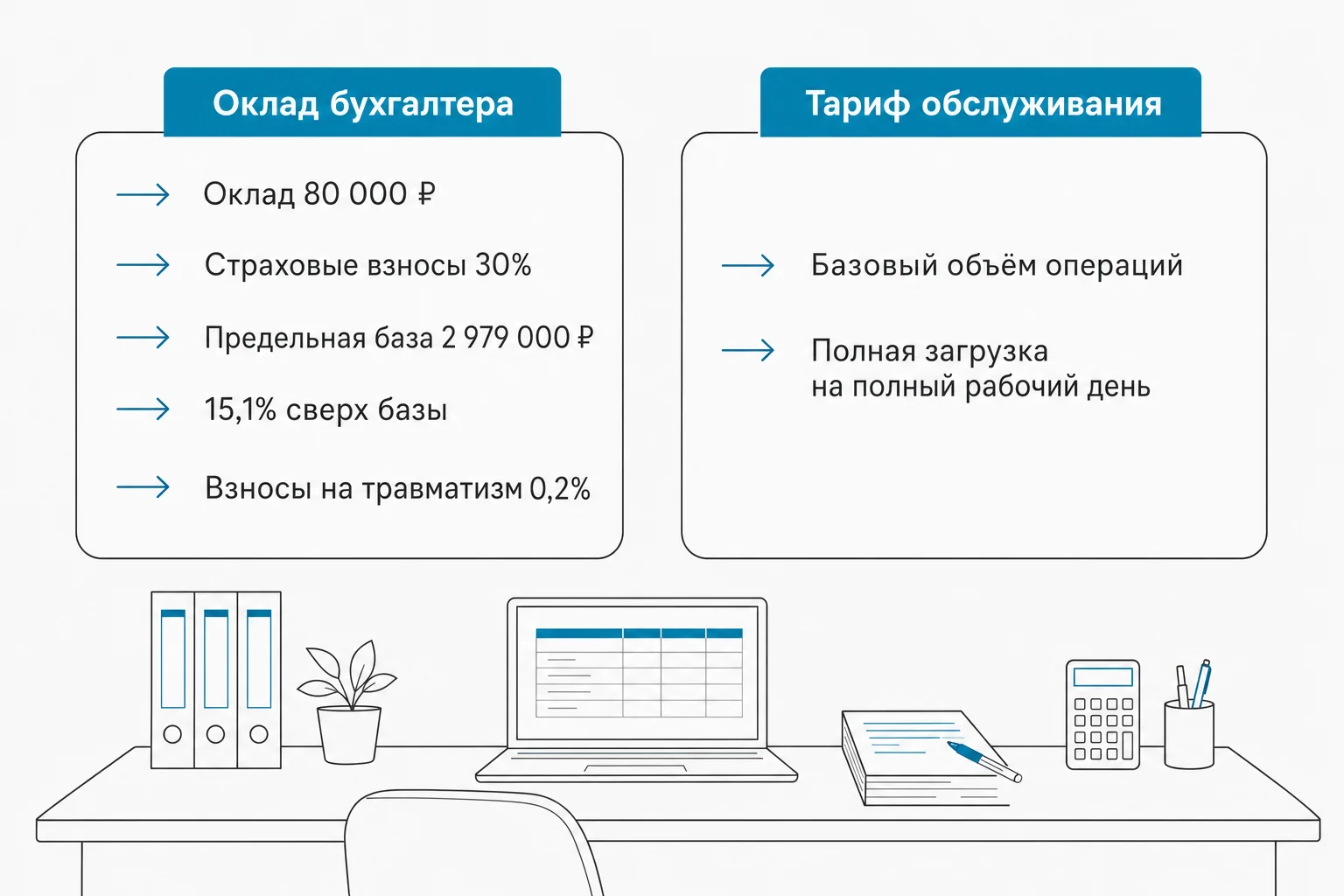 Почему сравнивать оклад с ценой тарифа — ошибка с обеих сторон