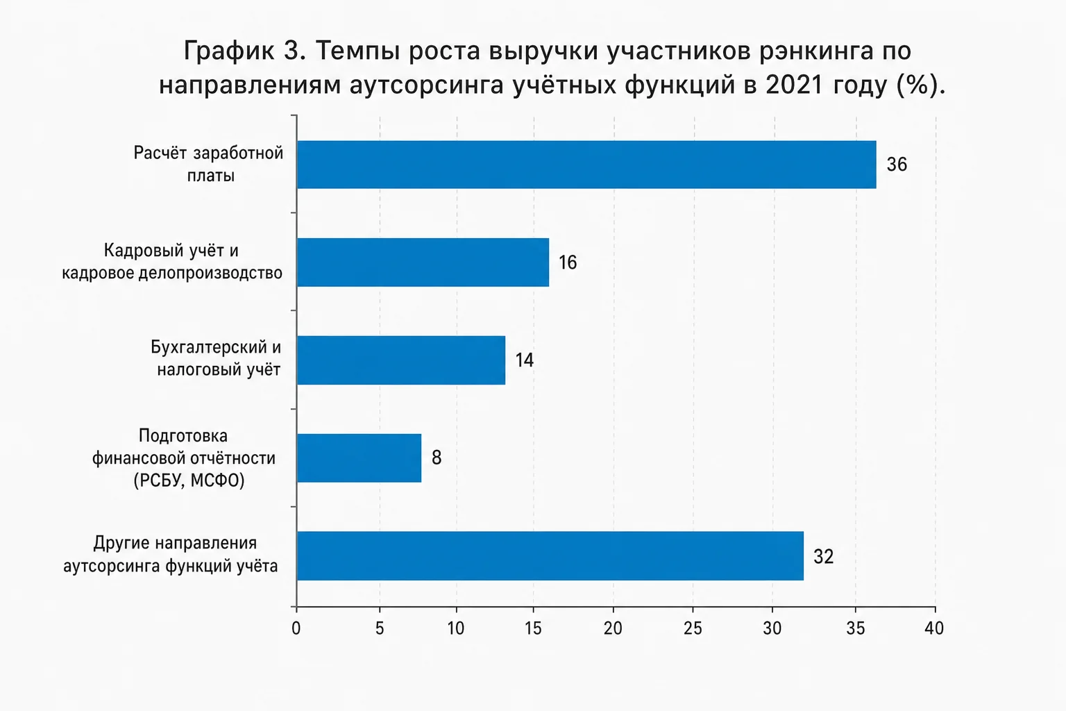 Что отдают первым