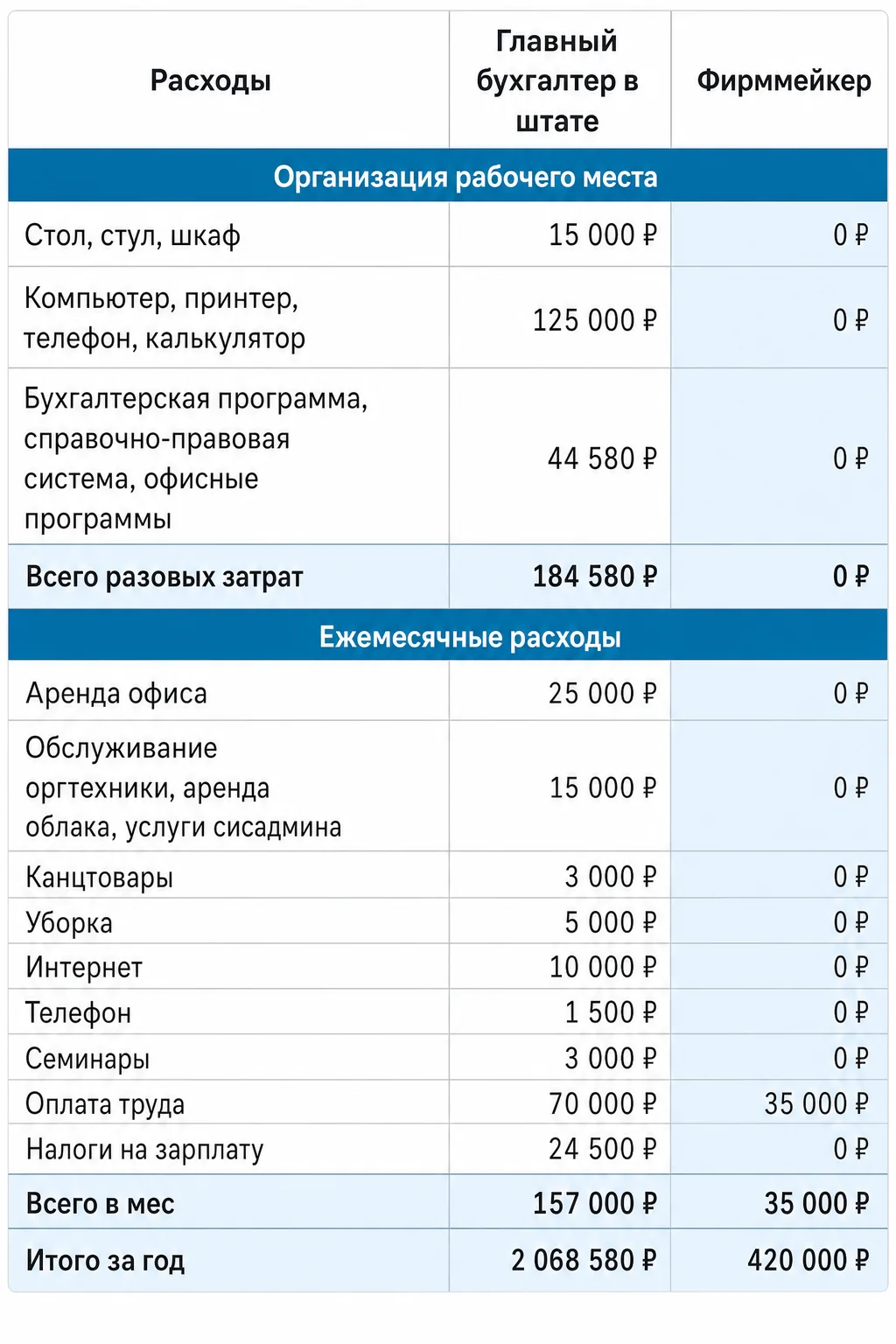 Кто вправе торговать оптом и с чего начать учёт