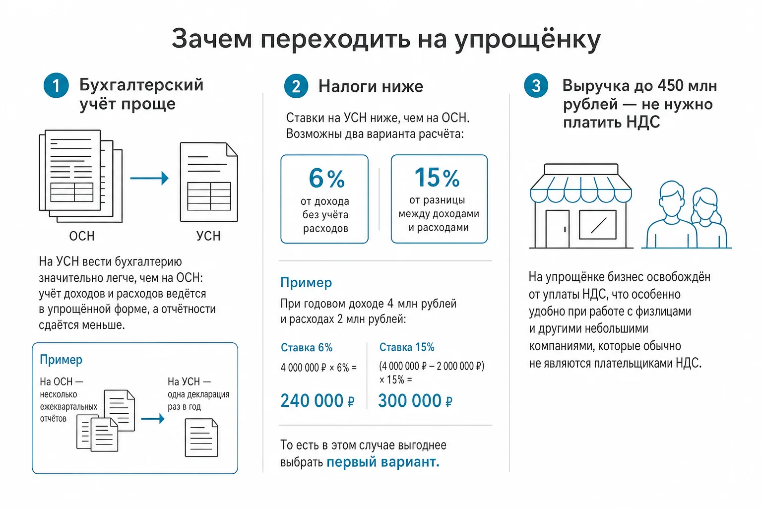 Зачем переходить на упрощёнку