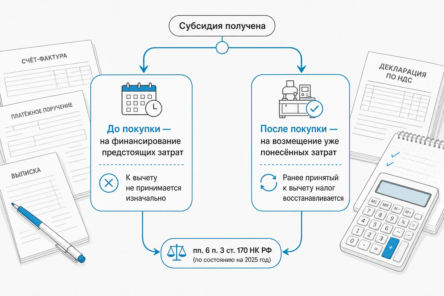 Момент получения субсидии решает судьбу вычета