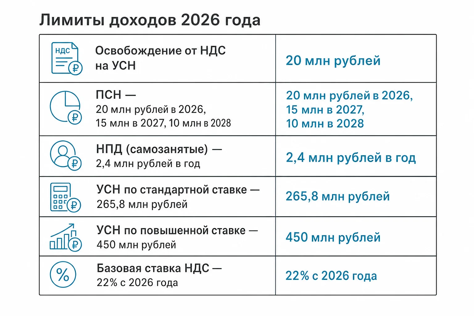 Лимиты доходов 2026 года, которые определяют ваш налоговый режим