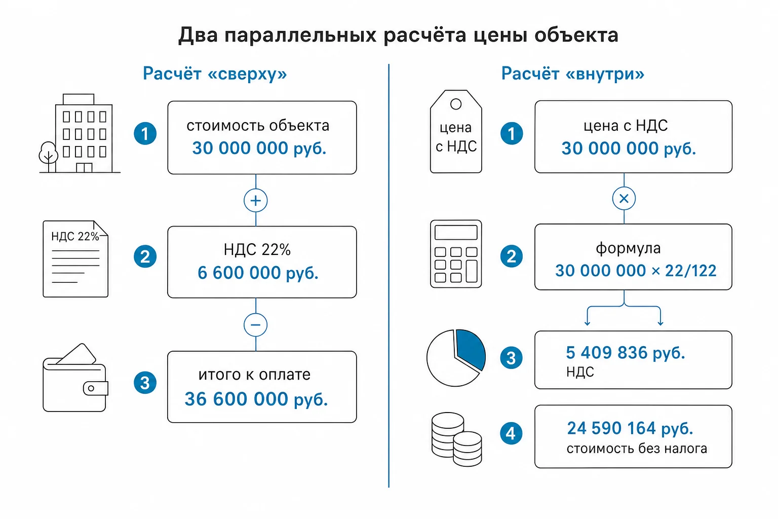 Что это значит для бизнеса
