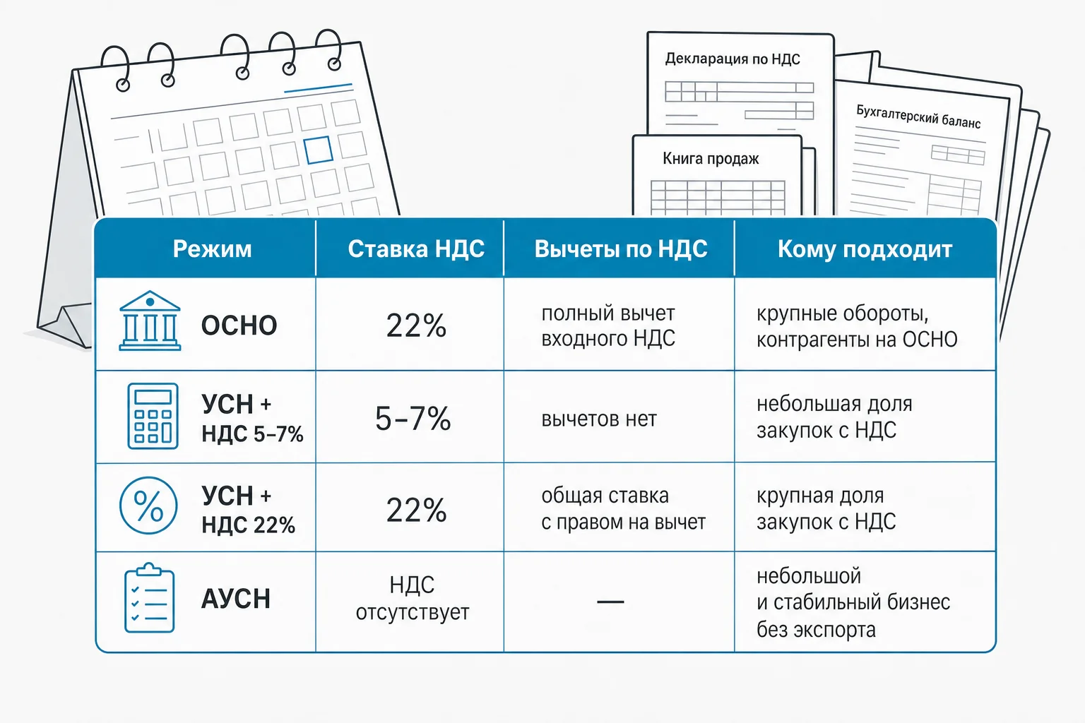 ОСНО, УСН или АУСН: как оптовику выбрать систему налогообложения в 2026 году